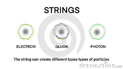 String theory, the strings infographic diagram smallest particles for quantum physics science education study Stock Photo